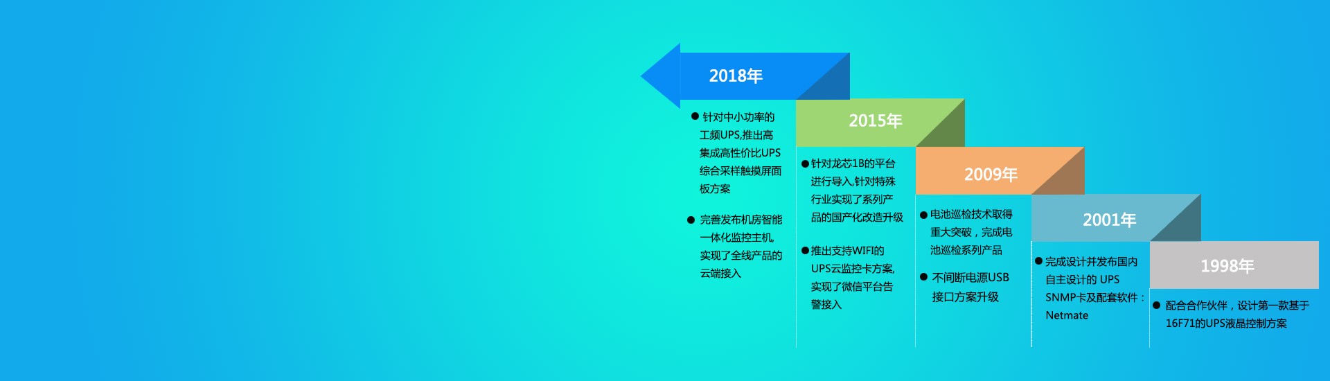 20年的坚持，不断的创新