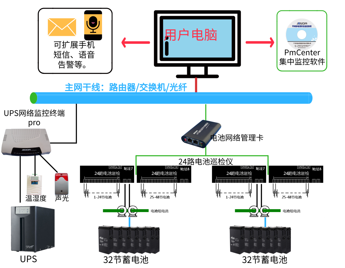 图片关键词