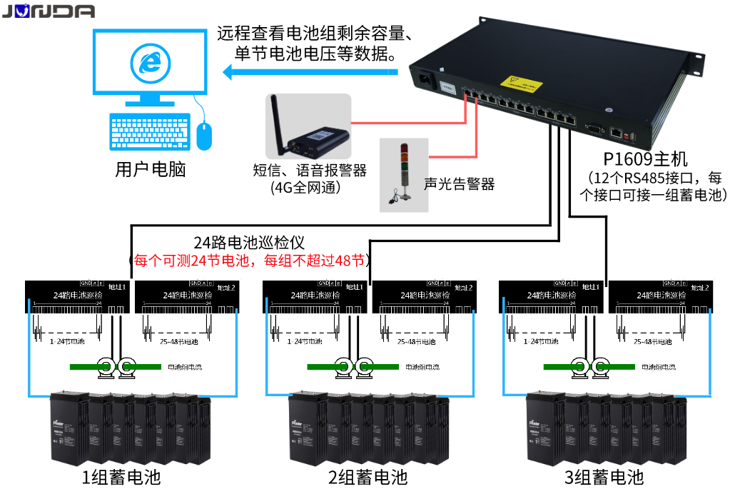 图片关键词