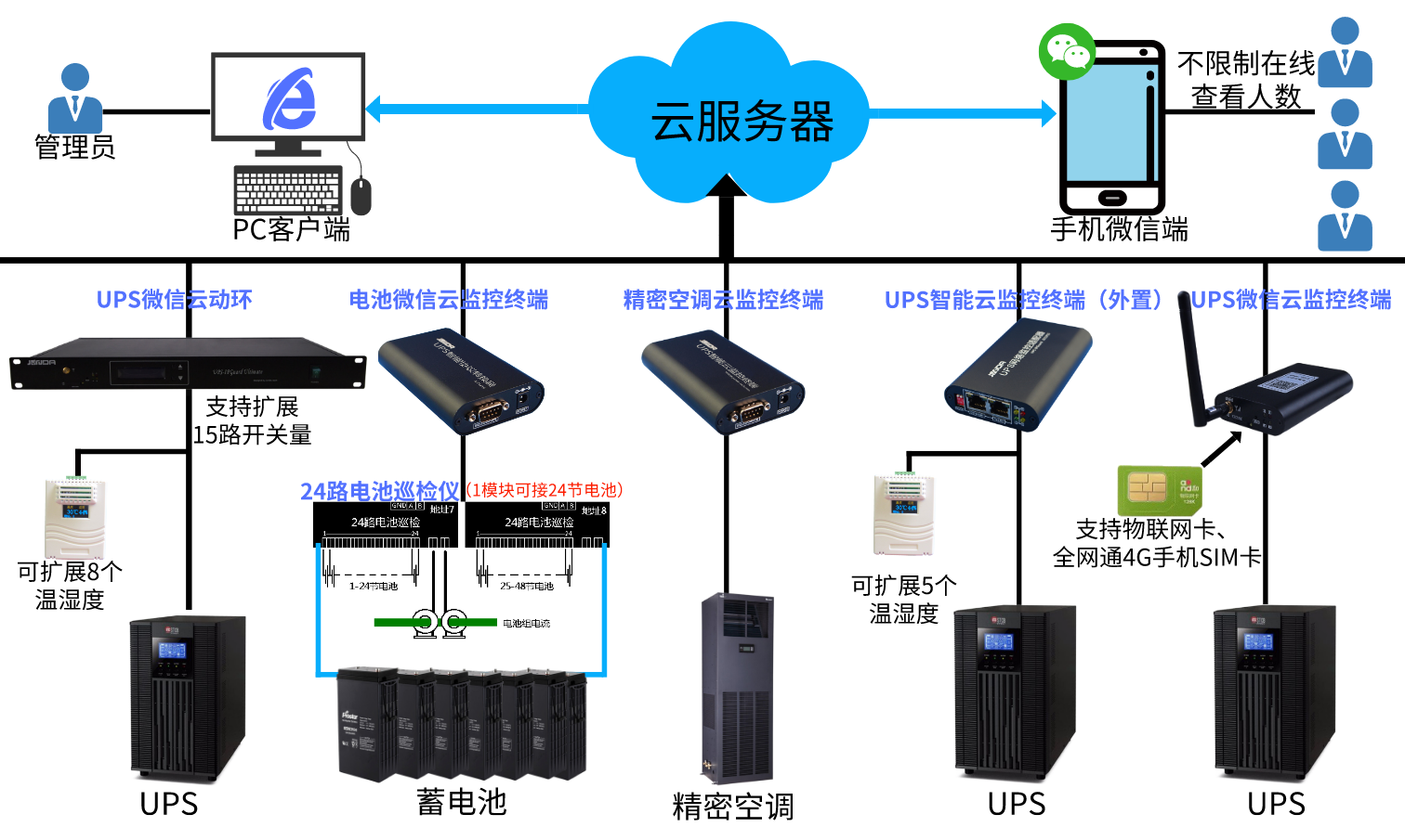 图片关键词