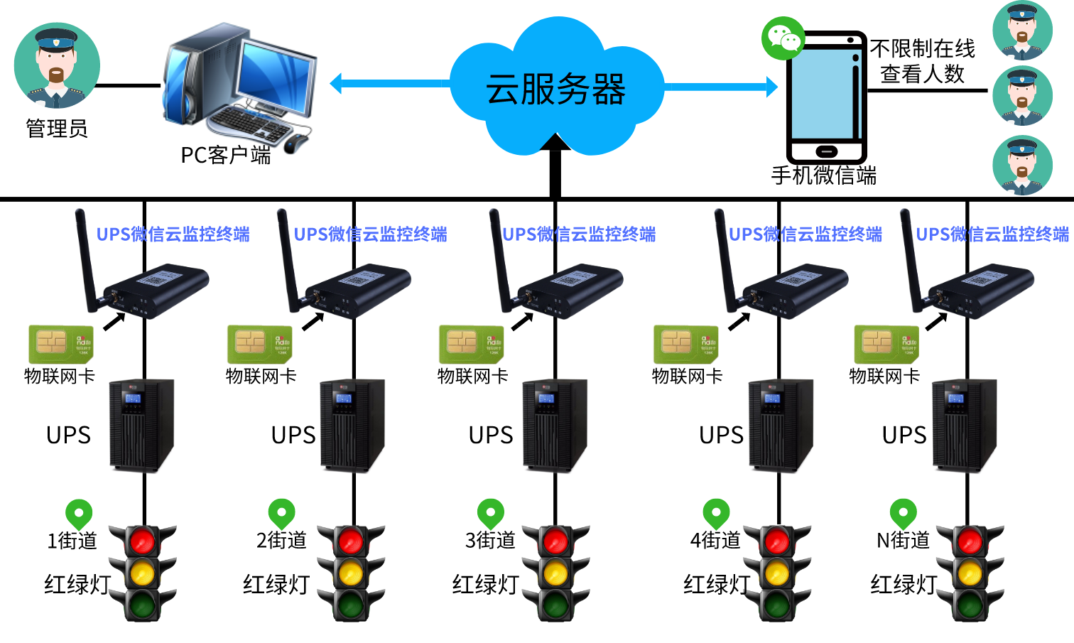 图片关键词