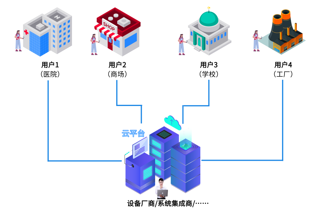 图片关键词