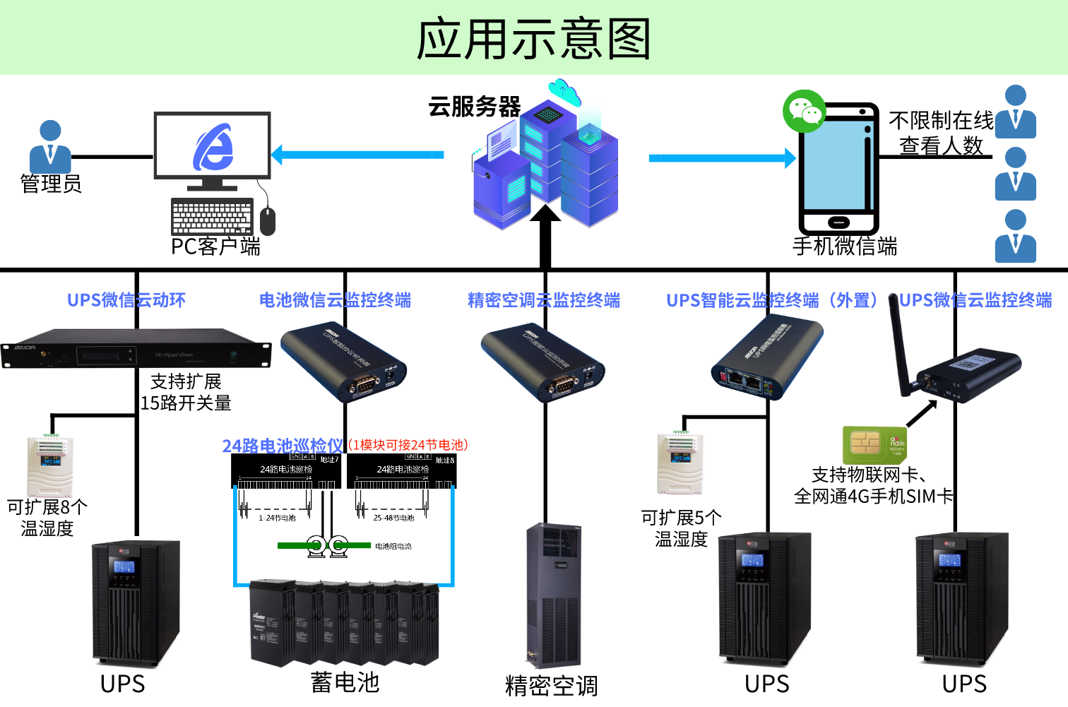 图片关键词