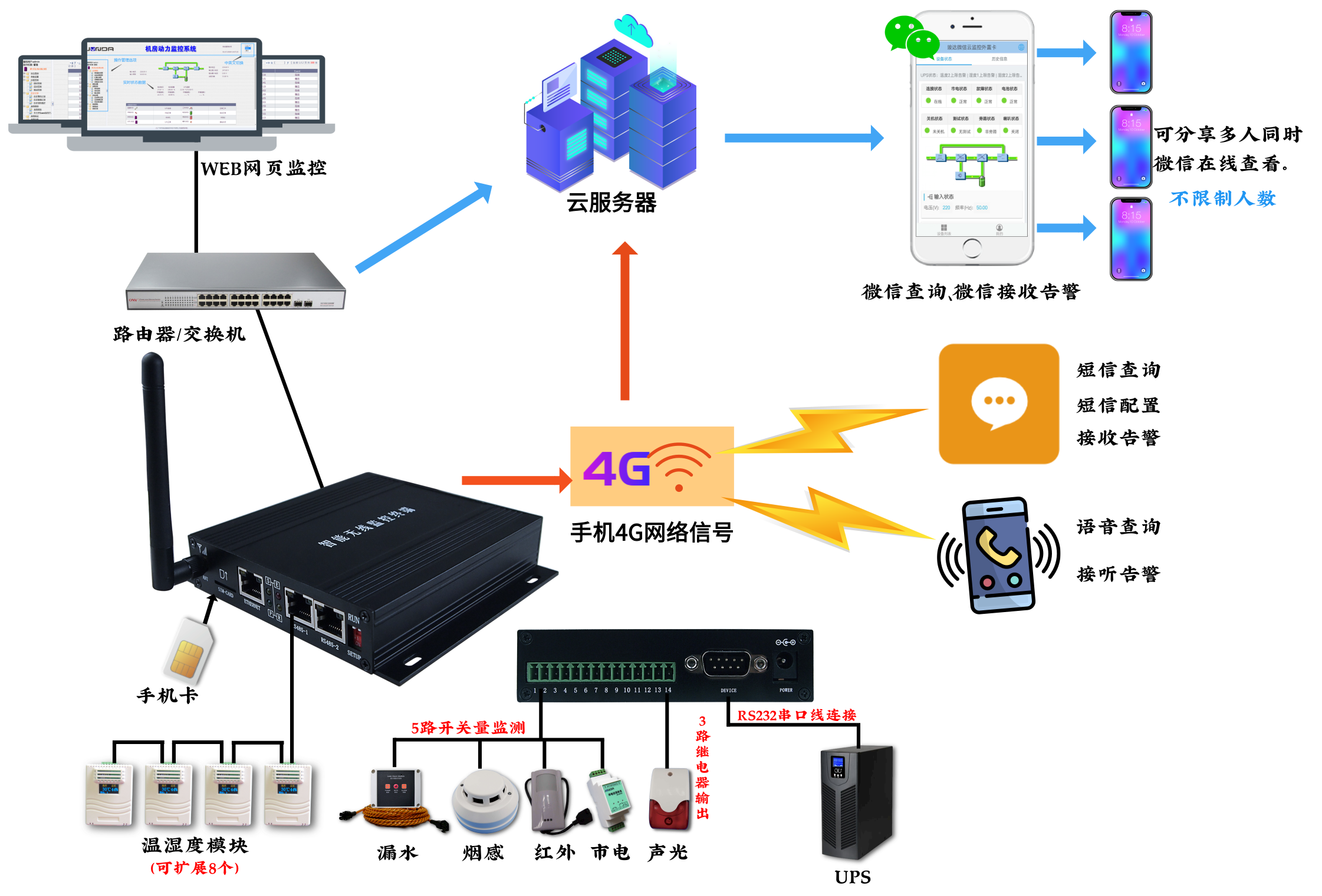 图片关键词