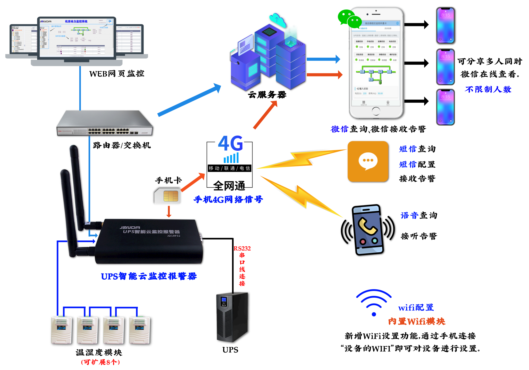 图片关键词