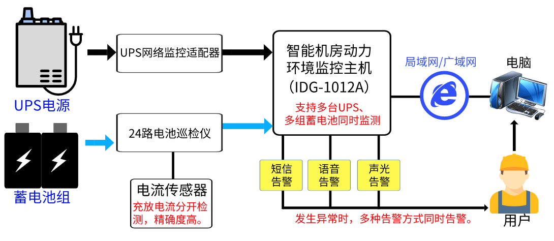 图片关键词