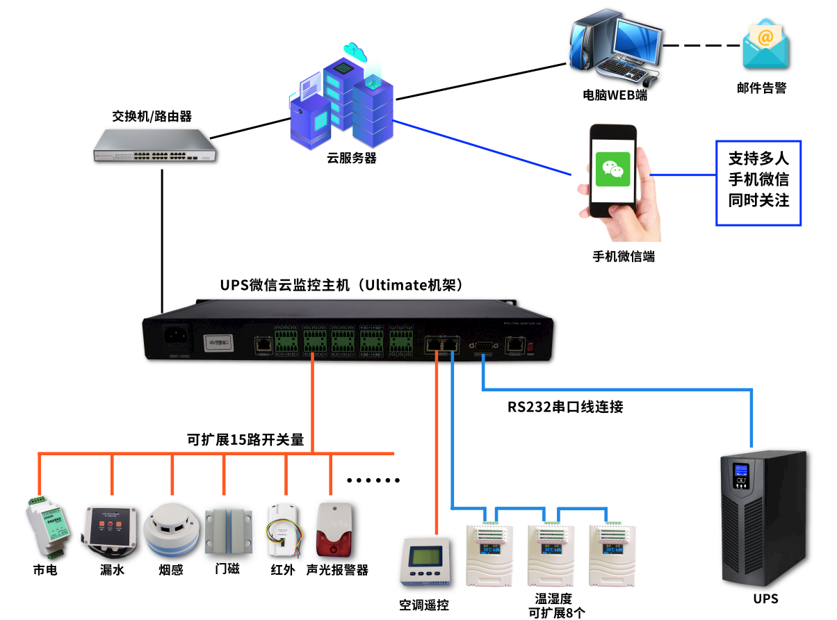 图片关键词