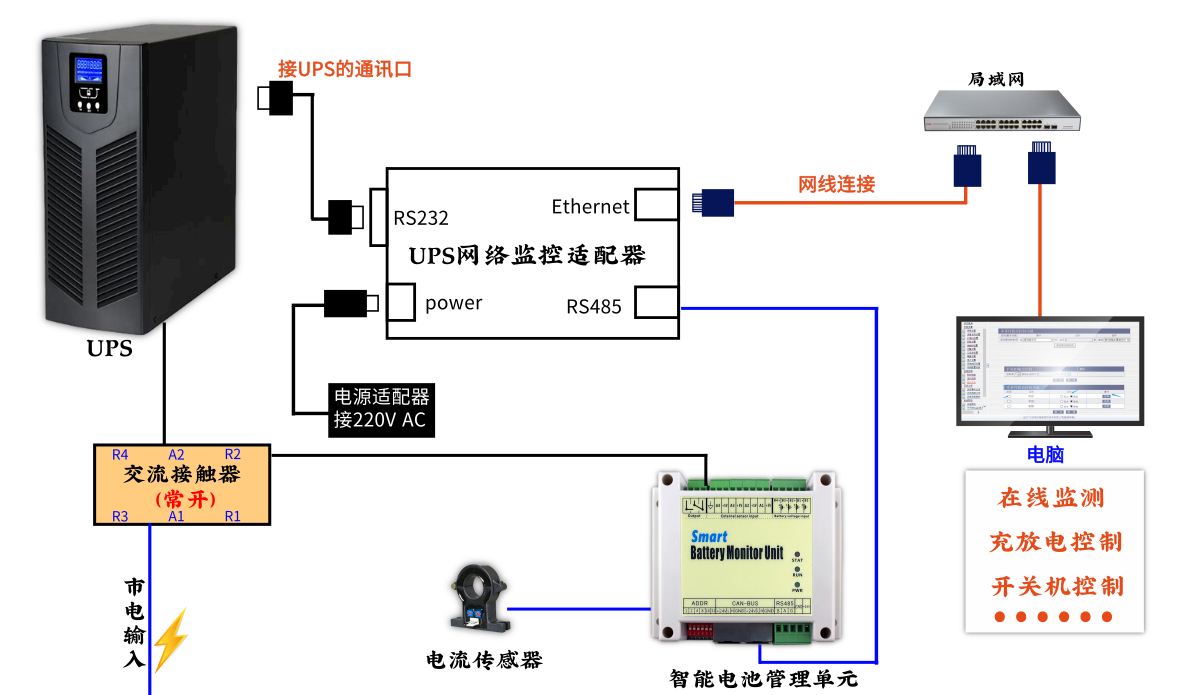 图片关键词