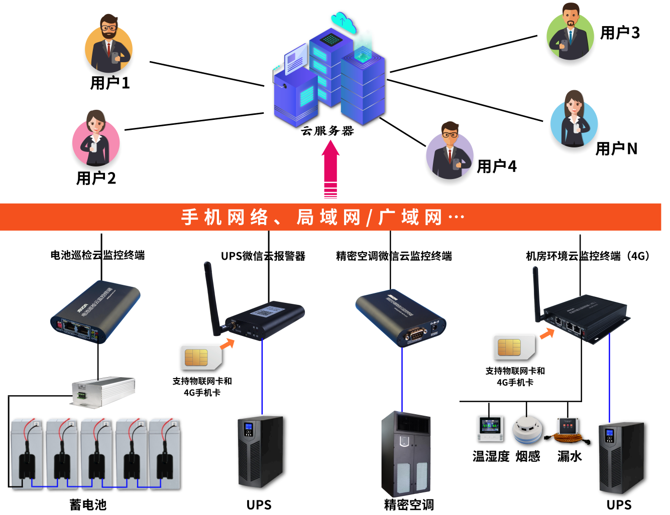 图片关键词