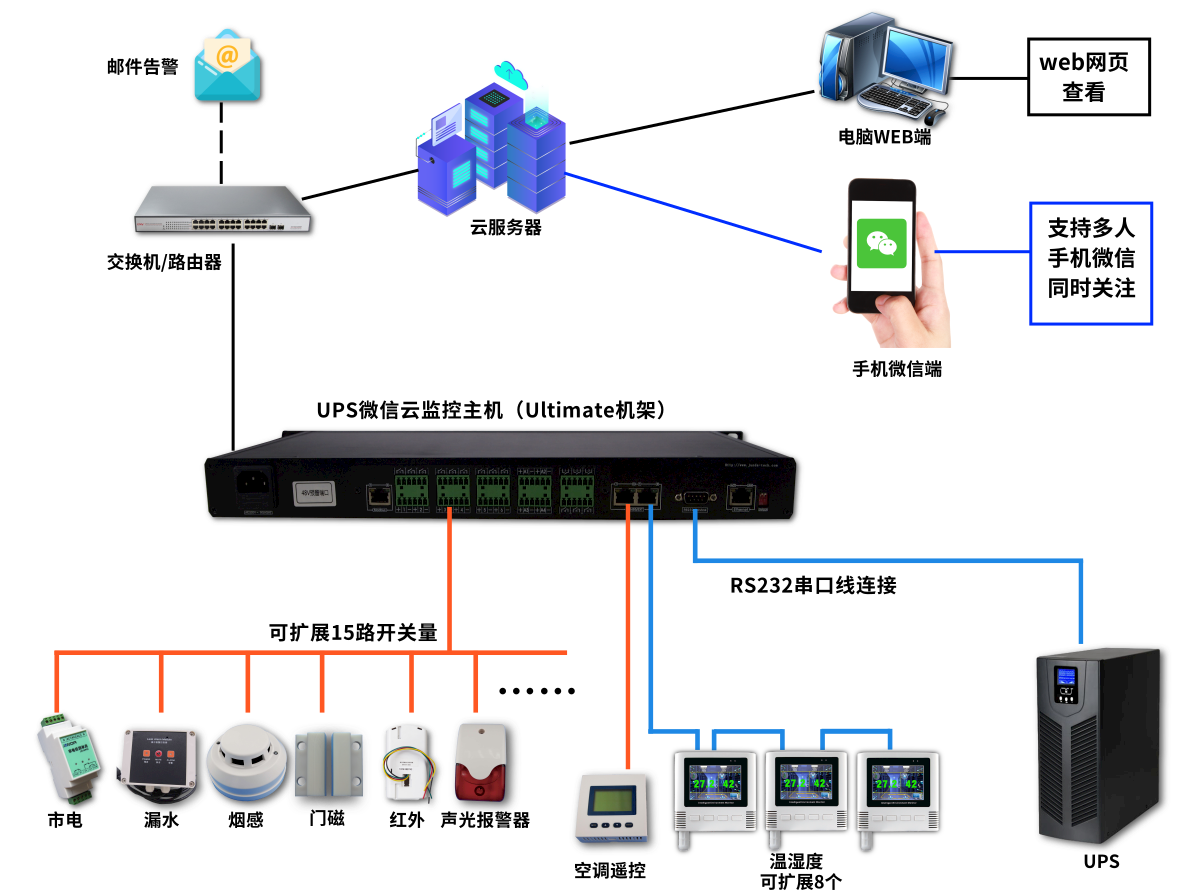 图片关键词