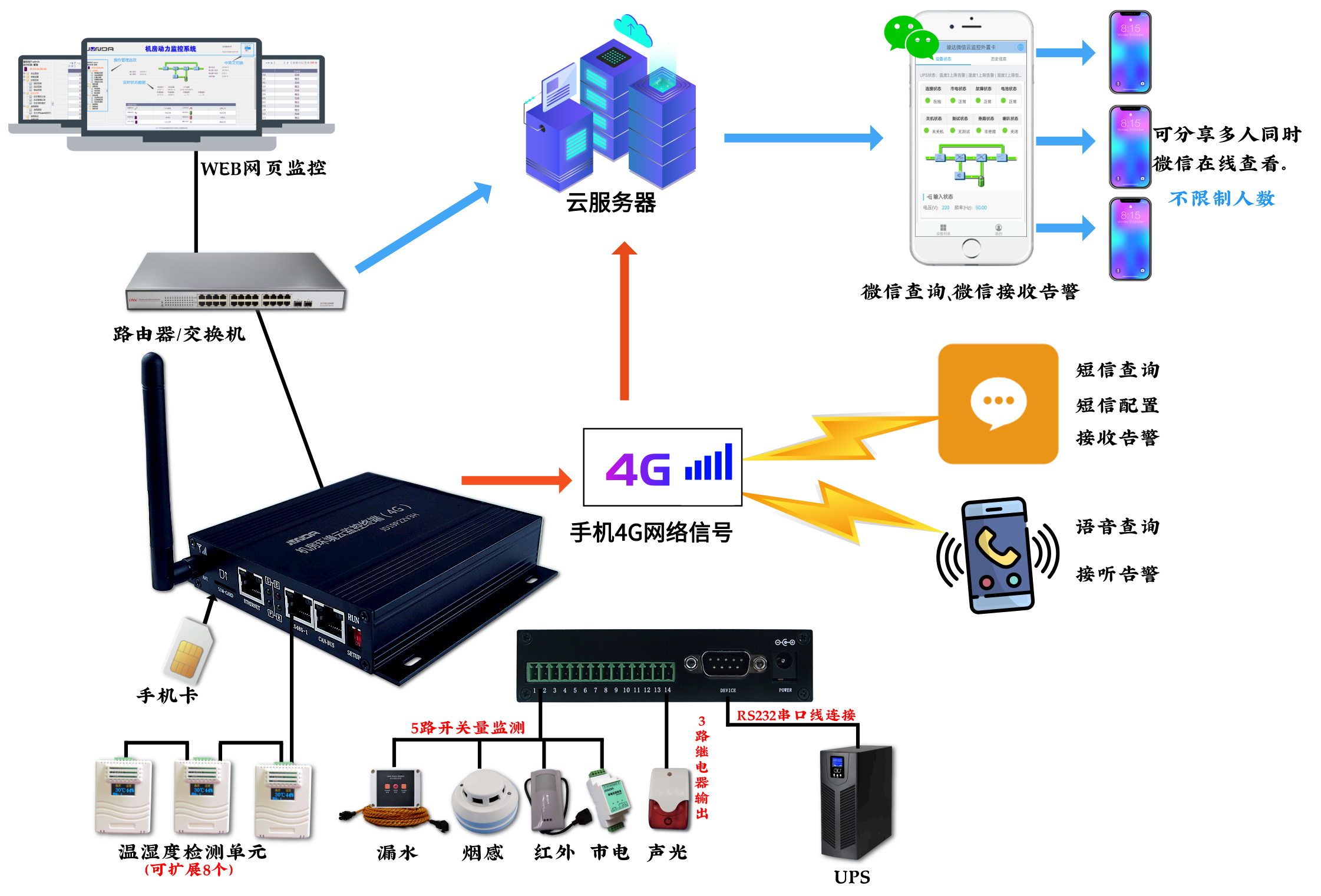 图片关键词