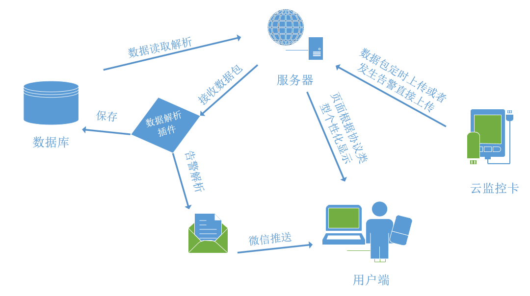 图片关键词