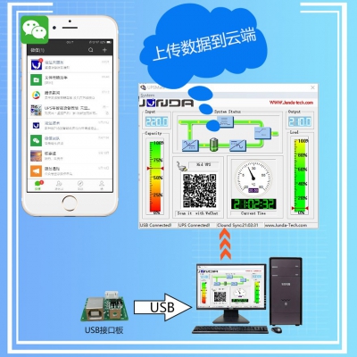 UPS Mate 微信云监控监控方案