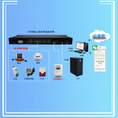 UPS机房综合微信云监控终端 UPS-IPGuard Ultimate