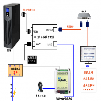 UPS电源远程监控及充放电控制解决方案