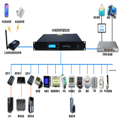 数据中心网络机房动力环境监控解决方案