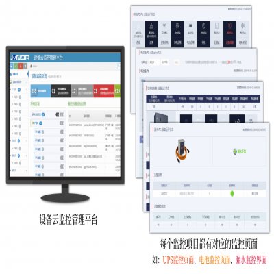 机房动环设备集中监控数据运维云平台解决方案