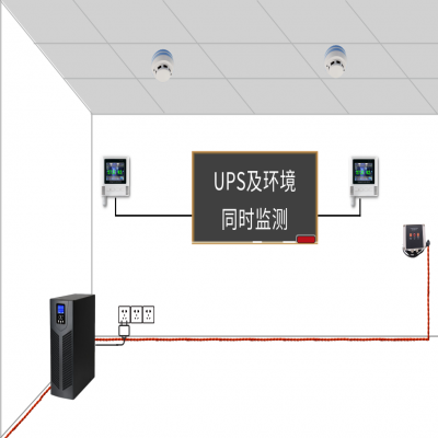 UPS电源及环境微信云监控解决方案