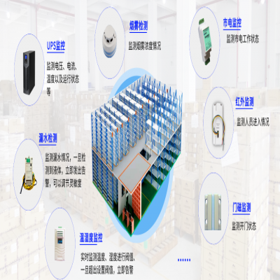 仓储环境采集监测管理方案