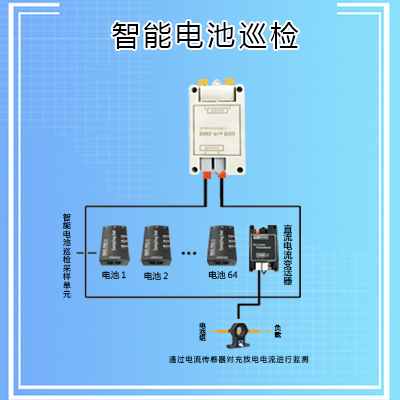 智能电池巡检