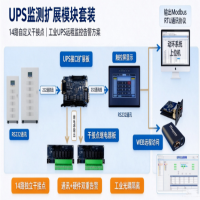 工业UPS监控升级｜14路自定义干接点扩展模块套装，双重告警更可靠